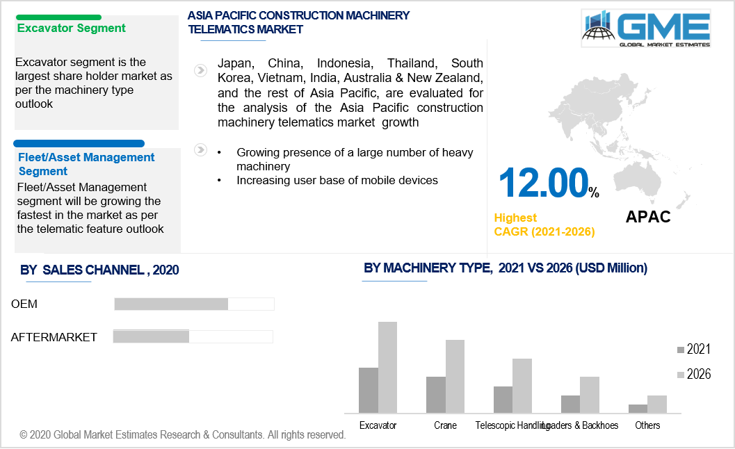 asia pacific construction machinery telematics market